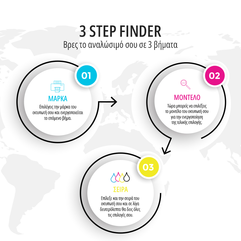 3 Steps Finder | Βρες τα αναλώσιμα του εκτυπωτή σου βήμα-βήμα