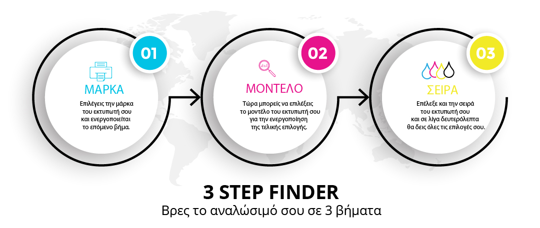 Three Step Finder