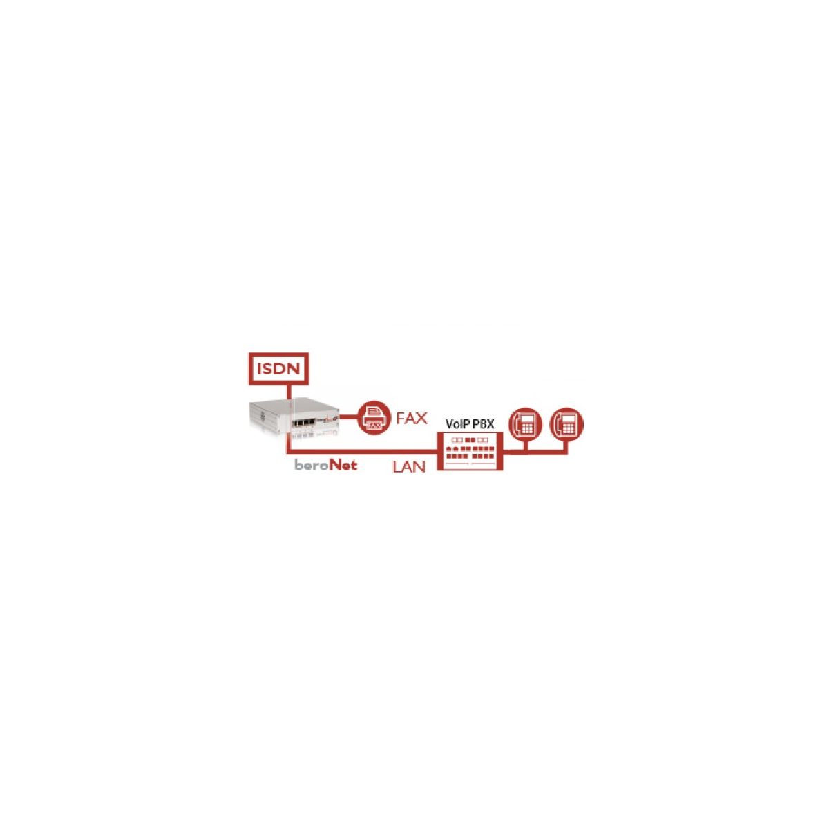 BeroNet Modular VoIP Gateway-16 Channels (BF400Box)