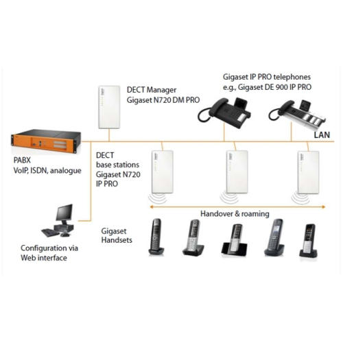 Gigaset N720 DM PRO