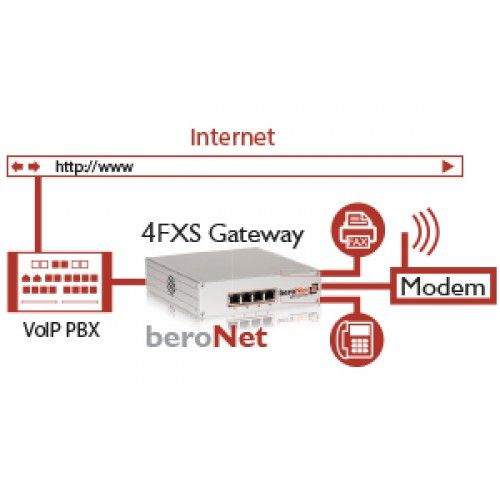BeroNet Modular VoIP Gateway-64 Channels (BF1600Box)