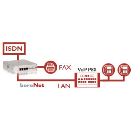 BeroNet Modular VoIP Gateway-64 Channels (BF1600Box)