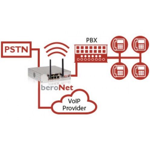 BeroNet Modular VoIP Gateway-16 Channels (BF400Box)