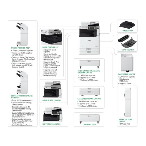 Canon imageRUNNER ADVANCE DX 6855i